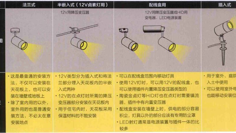 阳台吊顶线条灯，顾名思义，是安装在阳台吊顶上的一种照明灯具。它具有以下特点：